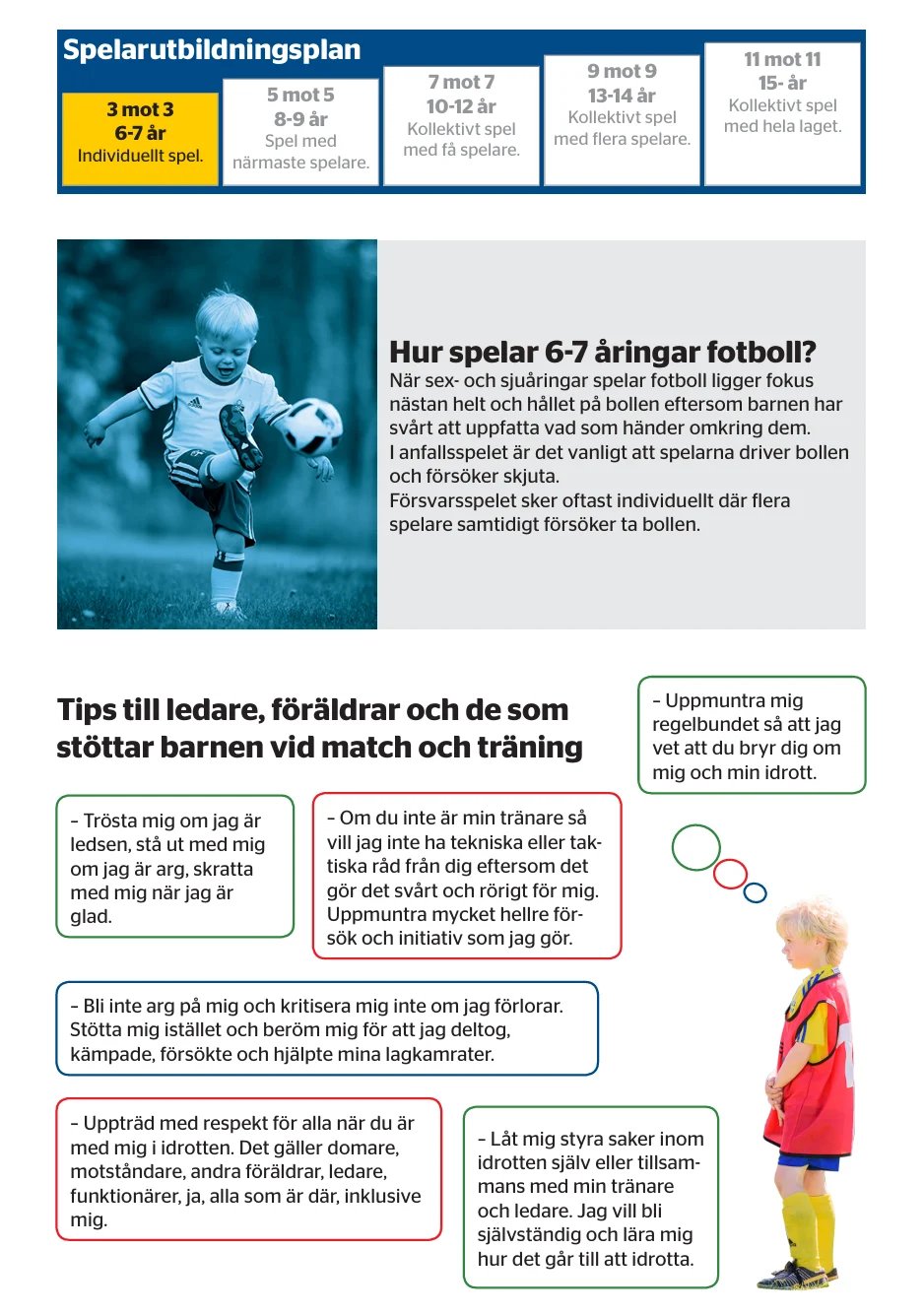 Swedish youth football development guide showing age groups 3-11 years, with coaching tips for parents and a child demonstrating proper technique