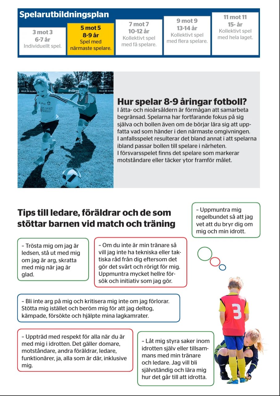 Swedish youth soccer coaching guide showing training plan for ages 5-11 with tips for coaches, parents and players